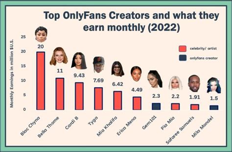 onlyfans ranking|Ranking.bio is the best OnlyFans Ranking.